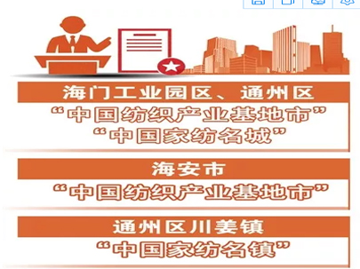 點(diǎn)贊！南通五地區(qū)入選全國(guó)紡織產(chǎn)業(yè)集群試點(diǎn)名單