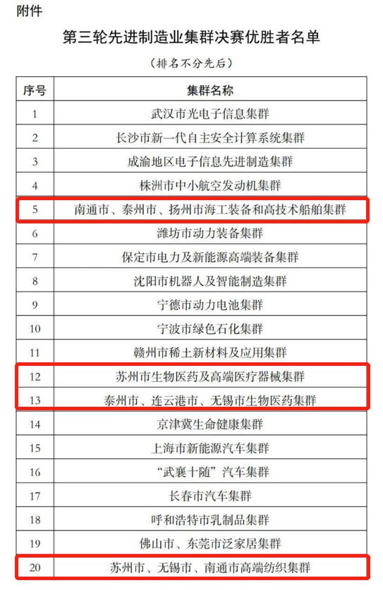 南通高端紡織集群入選“國家隊(duì)”，以展會平臺，助力集群向高端發(fā)展